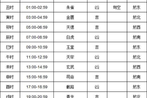 黄历时辰吉凶含义