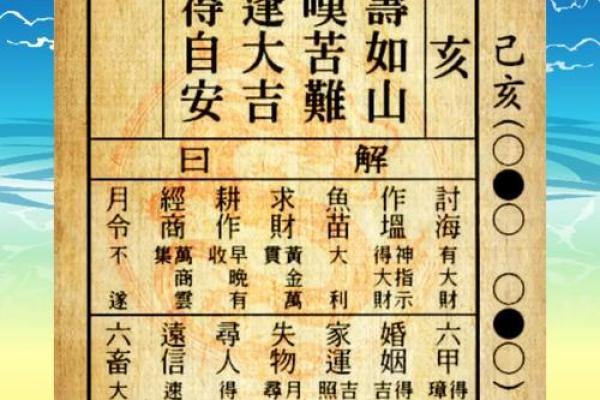 妈祖灵签33签求婚姻