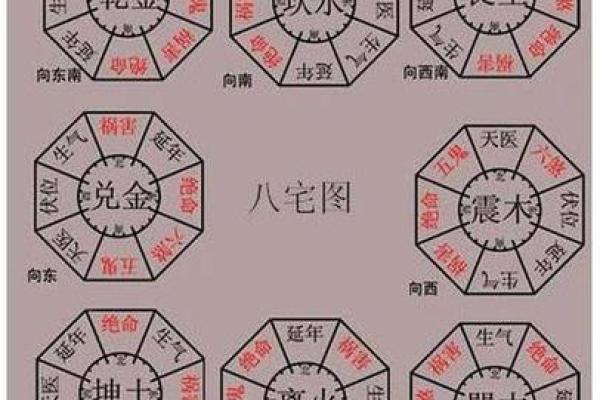 房子风水朝向哪里最好？