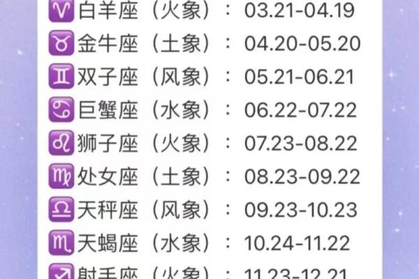 阳历5月20日生日的人属于哪个星座时间？还是金牛座吗？