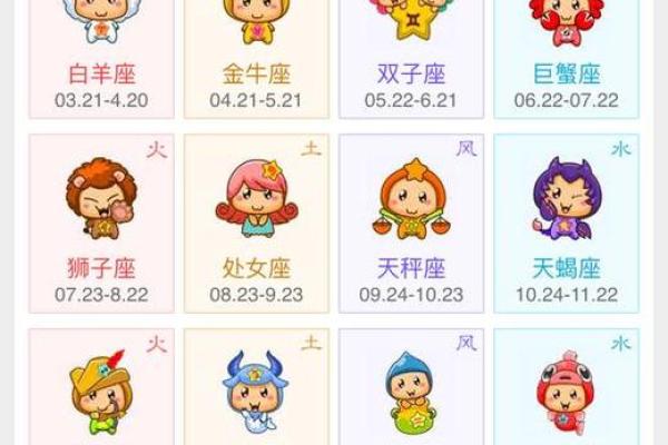 3月10日是什么星座