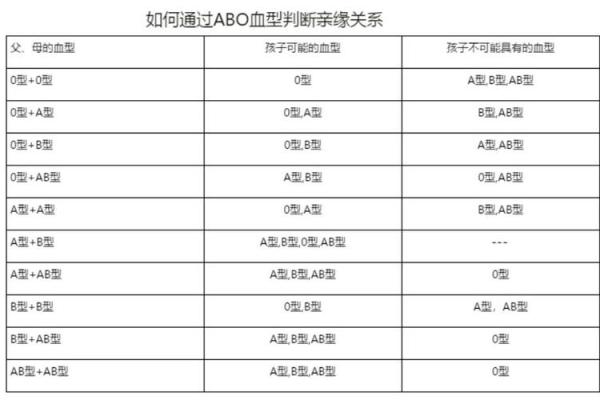 血型可以判断孩子是亲生的吗 血型能鉴定亲子关系吗