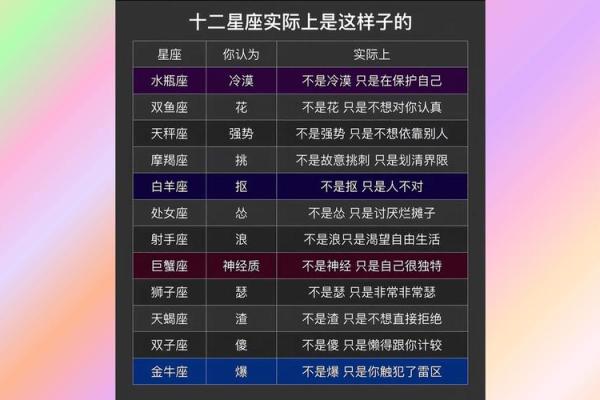 十二星座在古代：性格、运势、命运揭秘