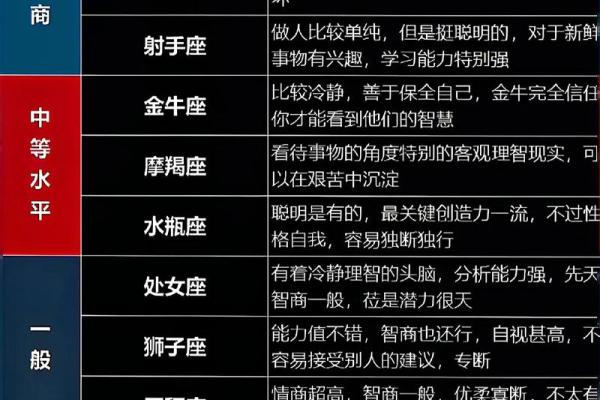 十二星座在古代：性格、运势、命运揭秘