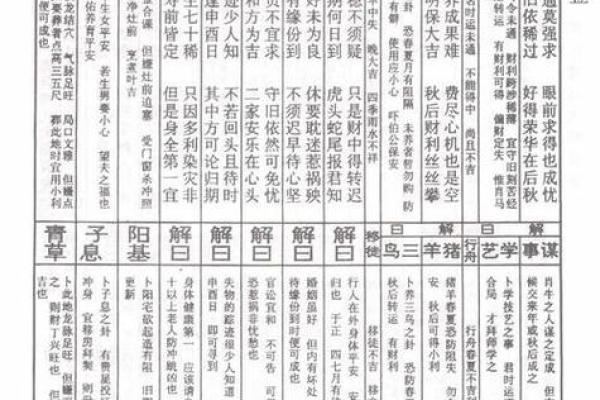 菩萨灵签每日一签详解