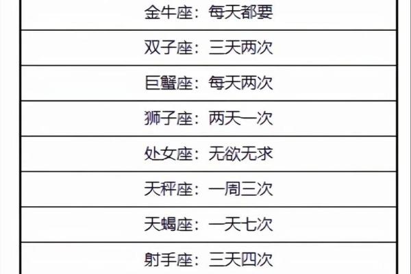 12星座分析：天蝎如何摆脱自私？