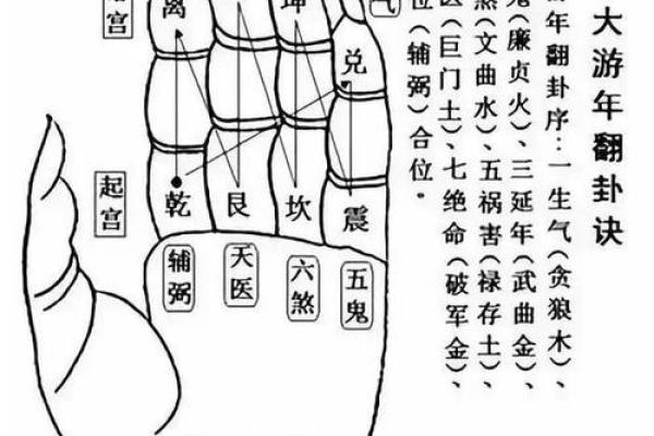 民间最常用的风水口诀，准的吓人！