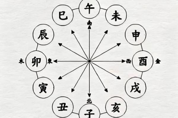 八字有辰戌