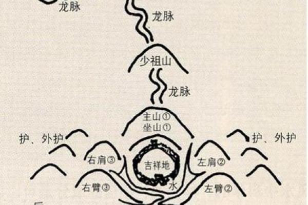 腰带与风水：攻略指南