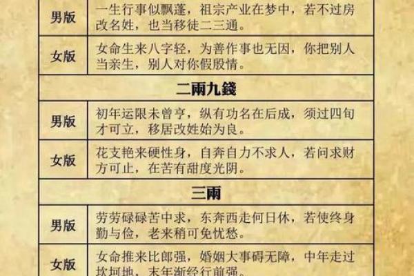 姓名姻缘测试的由来 姓名与姻缘测试？