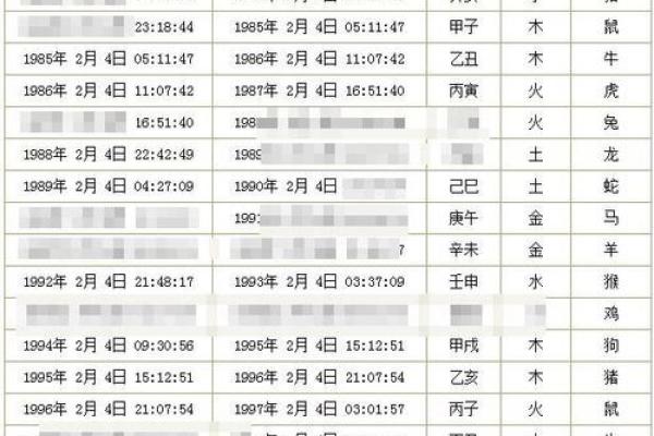 属鸡性汉取名大全，如何根据生辰八字快速选取适合自己的姓名