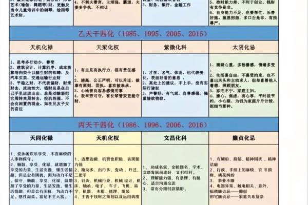 紫微斗数化科星含义是什么 紫微斗数化科星的作用