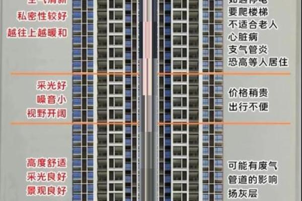 住宅前面有高楼风水如何高层住宅风水禁忌