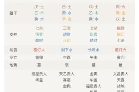 七个土的八字命理格局分析