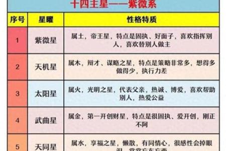 紫微斗数之迁移宫与诸星，廉贞星在迁移宫是什么意思？