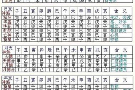 八字算命免费流年,生辰八字五行查询