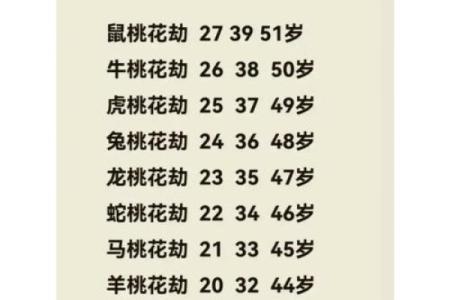 八字带桃花煞的人婚姻如何？