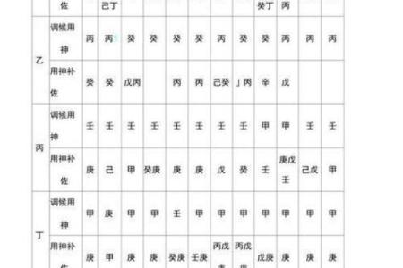 八字用神喜神查询