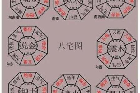 房子风水朝向哪里最好？