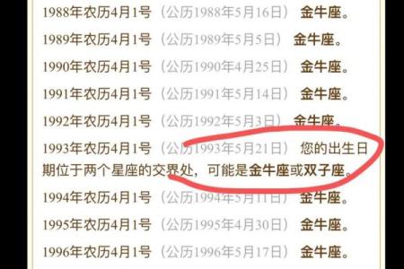 4月30日是什么星座