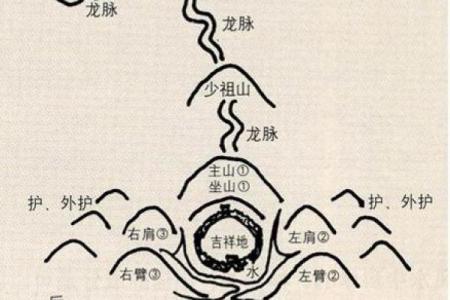 腰带与风水：攻略指南