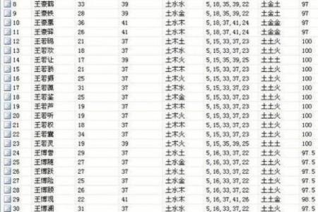 属鸡性汉取名大全，如何根据生辰八字快速选取适合自己的姓名