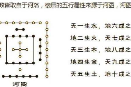 住宅前面有高楼风水如何高层住宅风水禁忌