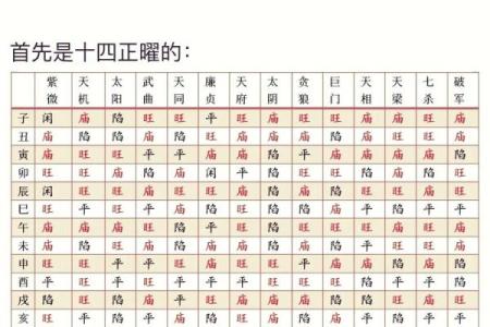 紫薇斗数紫薇星怎么定