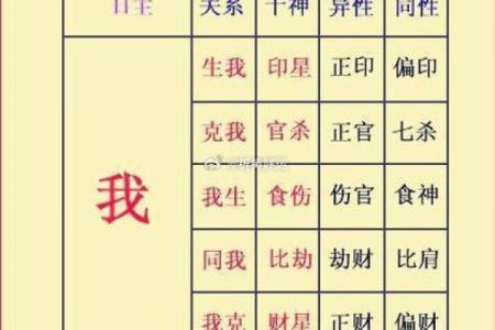 八字算命术和手相面相哪个更准确