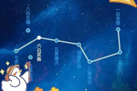 紫薇斗数文曲陷