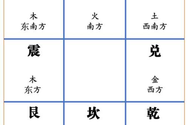 风水学：九宫八卦速记方法，看了你就会！_1