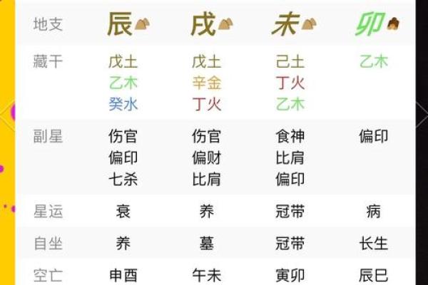 八字看什么时候会遇见心上人