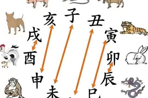 详解：2015年太岁方位在哪里？