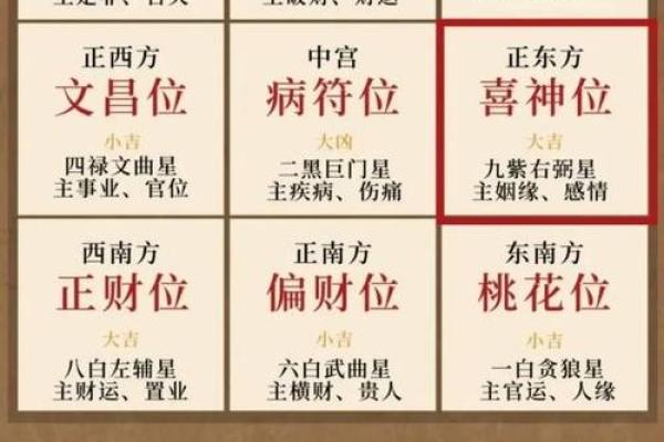 详解：2015年太岁方位在哪里？
