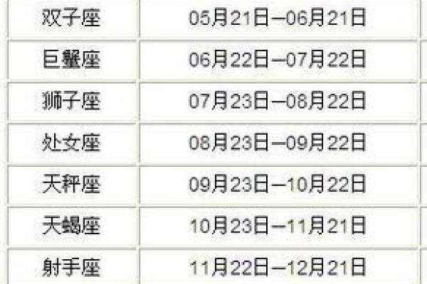 6月10日是什么星座