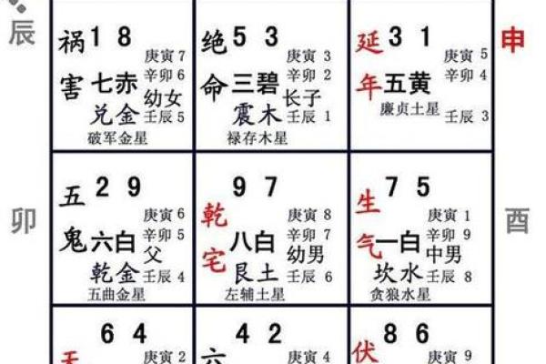 大玄空风水_玄空风水基础是什么