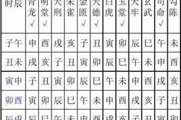 黄历时辰吉凶准确吗
