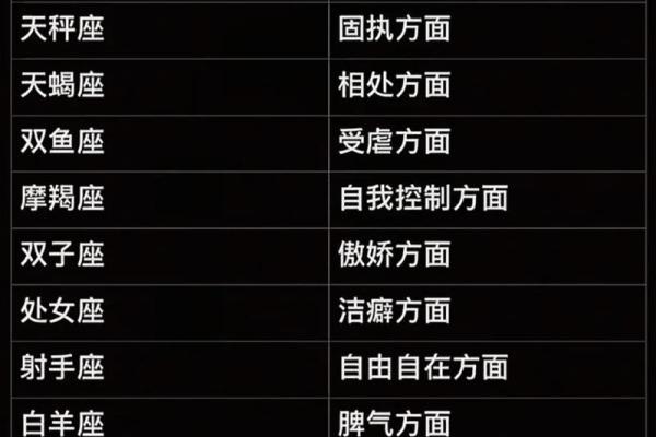12星座中最能成事的是哪个部位