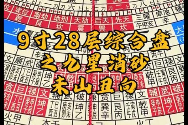 如何运用天星风水罗盘提升住宅风水