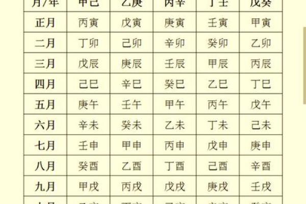 八字排盘详解破解版