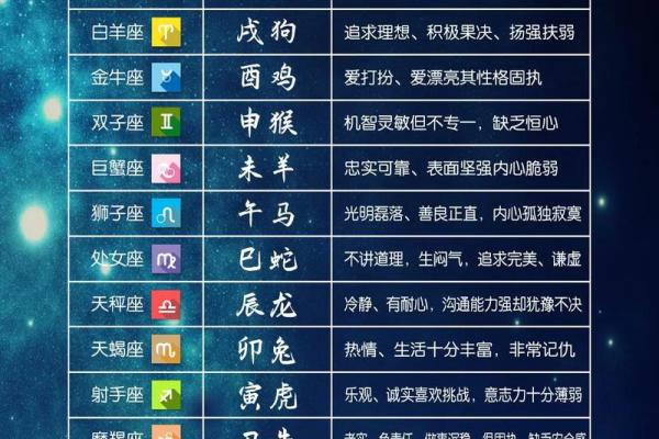 生肖星座姓名配对游戏下载 生肖和星座一起配对查询？