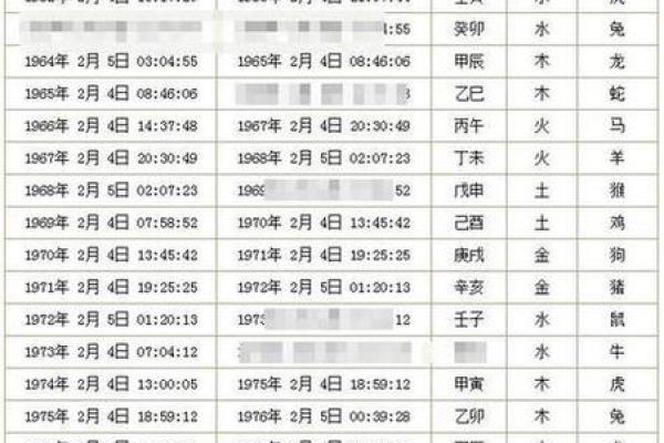 下半月吉日吉凶查询