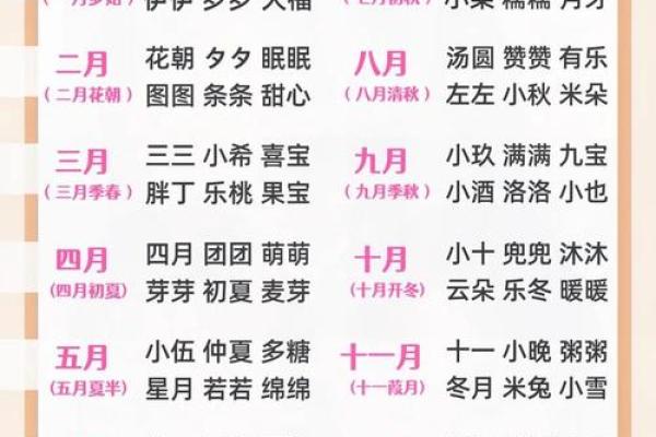 2019年5月14号卯时出生的男孩如何起名姓名