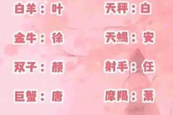 浅谈姓名、星座、生肖的相互关系与性格特征