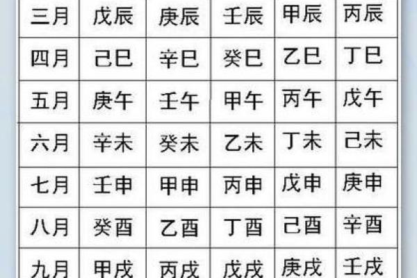 八字四柱纯阴