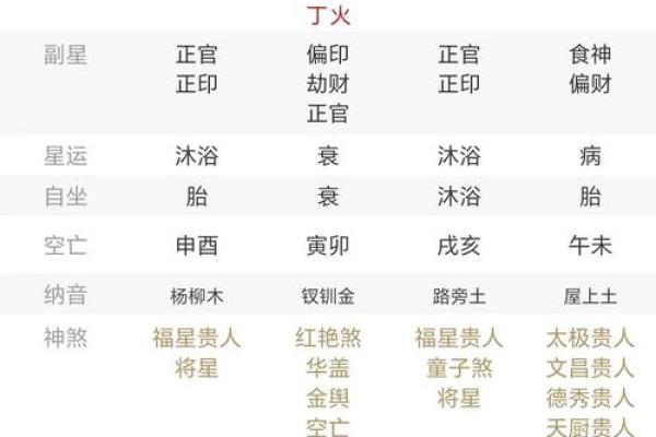 八字格局论