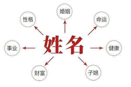 暴露生辰八字好吗