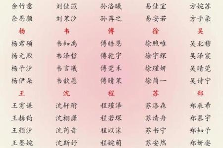 2019年3月14号丑时出生的男孩应该起什么样的名字姓名