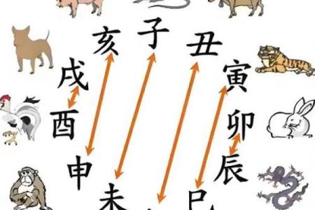 详解：2015年太岁方位在哪里？