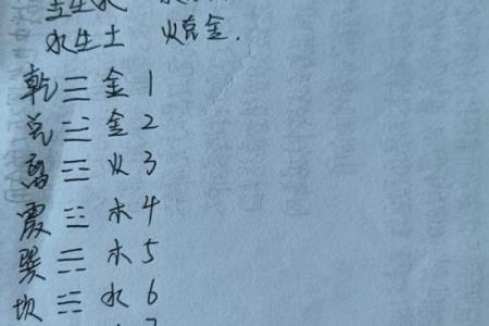 简单算命怎么算